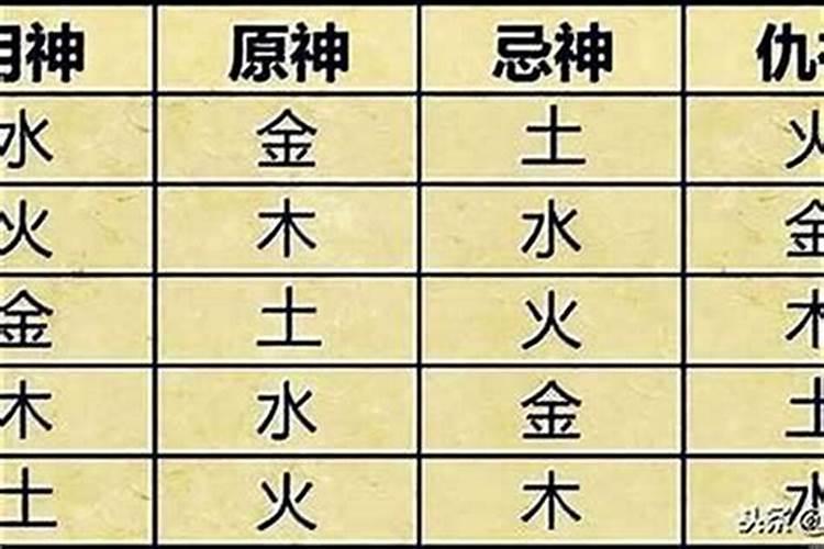 八字用神有哪些五行