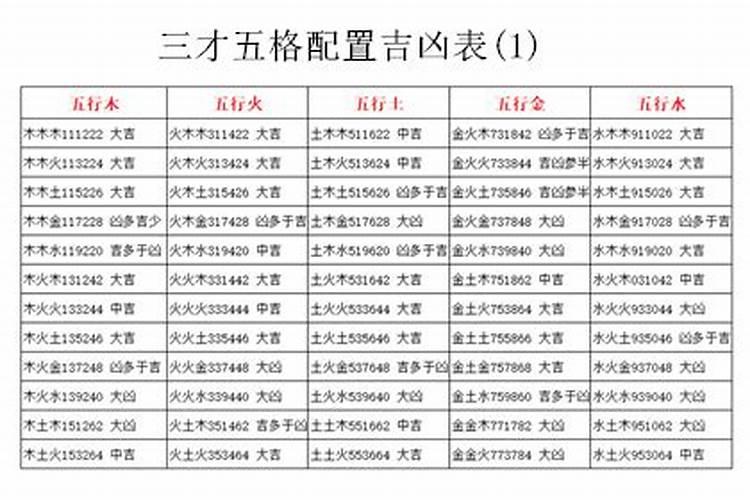 天地人三才与五行配置一览表