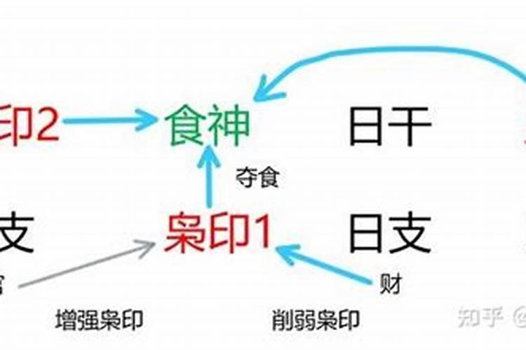 身弱遇枭神运结果怎样