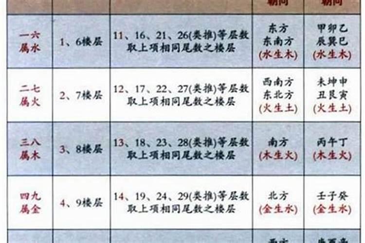 21层适合什么属相的人居住