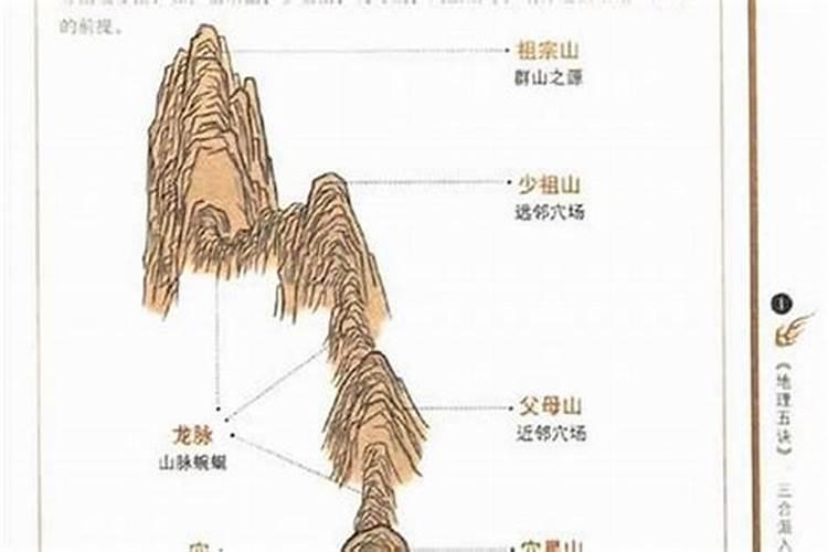 风水中寻龙指的龙是指什么