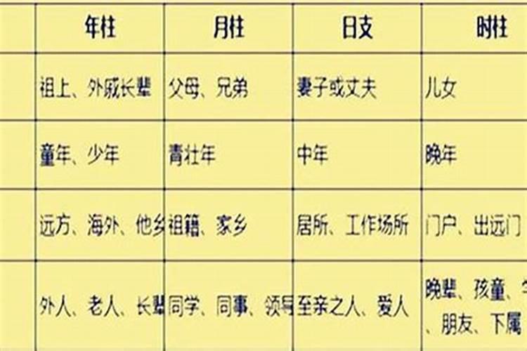 八字四柱年龄阶段