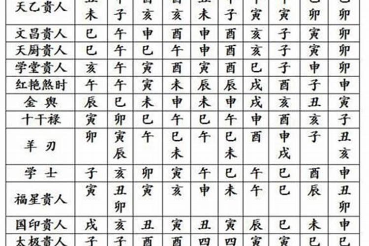 八字测算四柱神煞