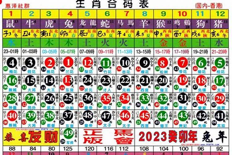 2023年生肖属性