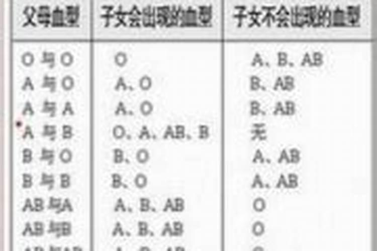 o型血白羊座女生性格特点