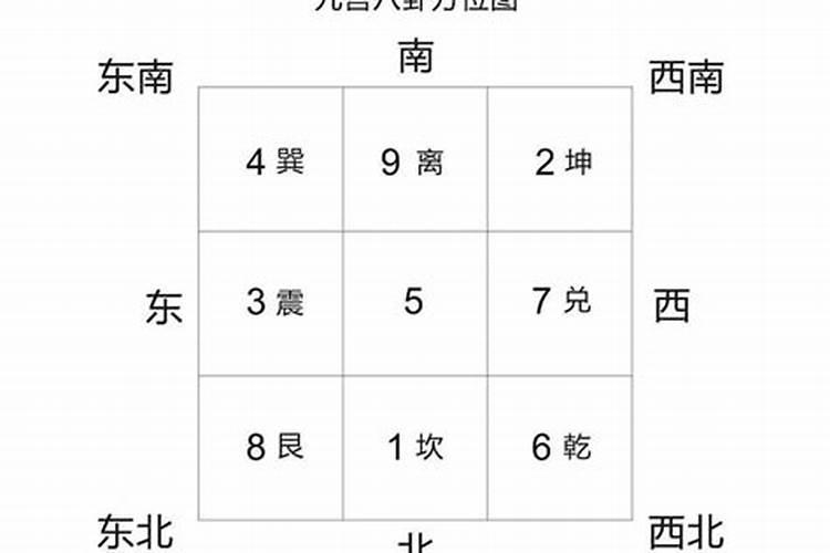 八字风水阵改善婚姻有用吗