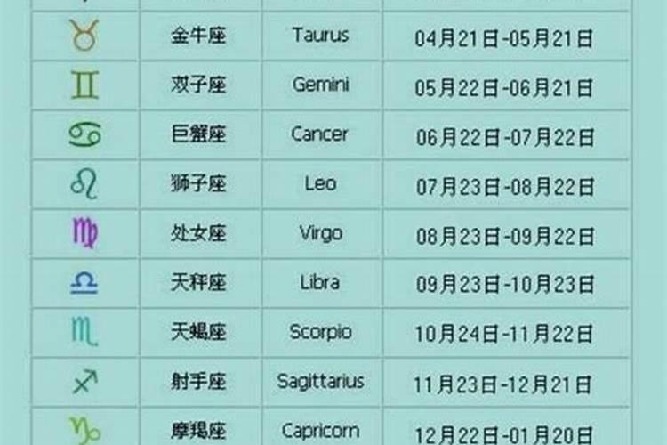 一共有多少个星座是不是13个星座