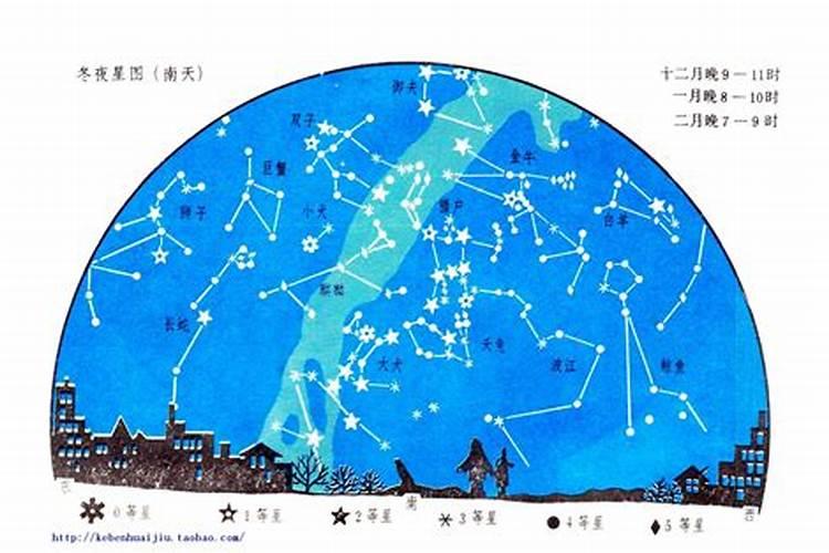 一共有多少个星座是不是13个月的宝宝