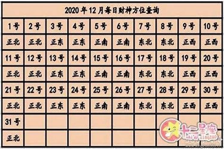 1990年属马财位在哪个方位