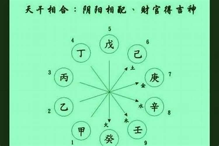 盲派八字十神断命口诀