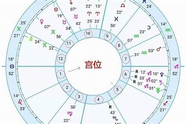 星座全盘怎么看