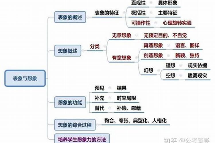 命理学与哲学的关系