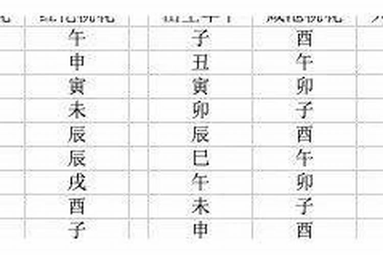 四柱八字桃花查法