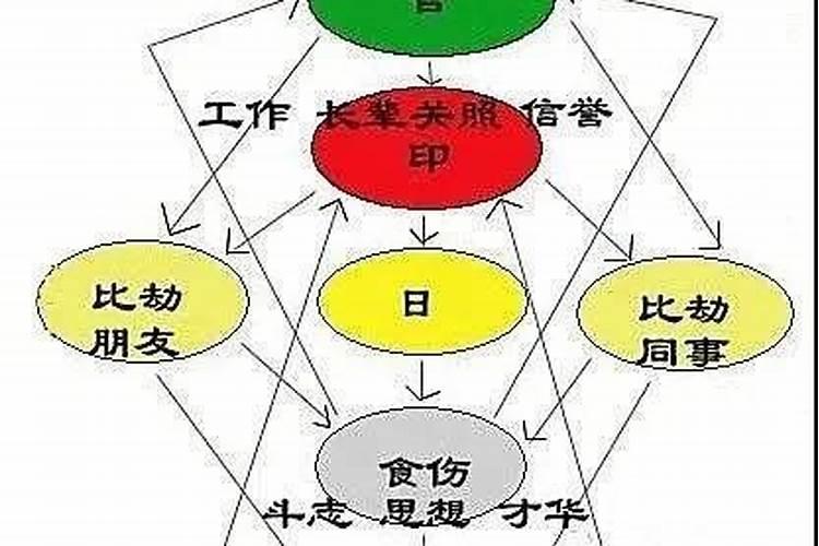 八字升职看官还是看印