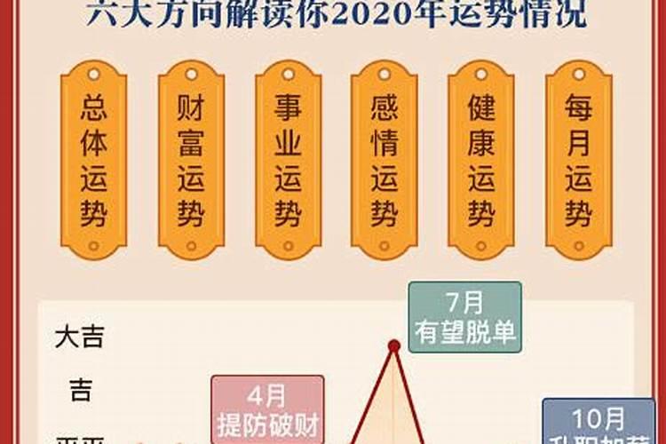 鼠生肖运势2020年运程