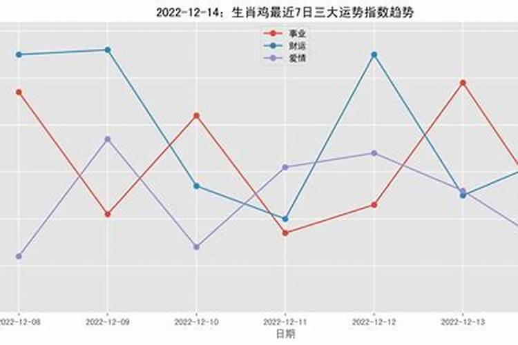 12月14号运势