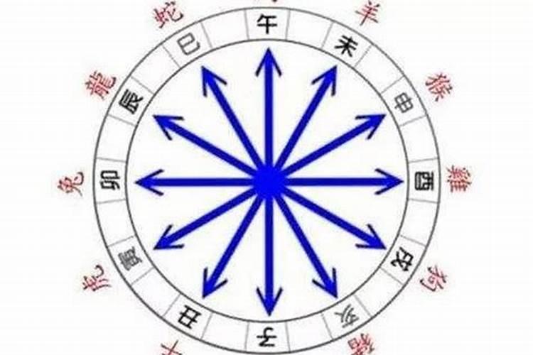 太岁与大运同字冲月令