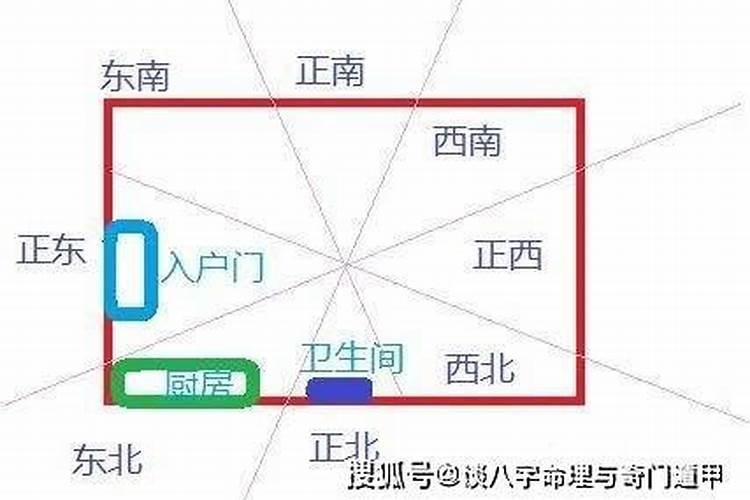 东方方位风水