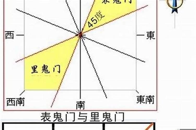 属龙的住房什么朝向好