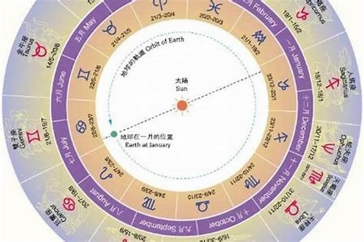 太阳和上升星座的区别是什么
