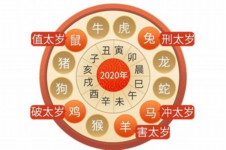 2021年流年运势分析