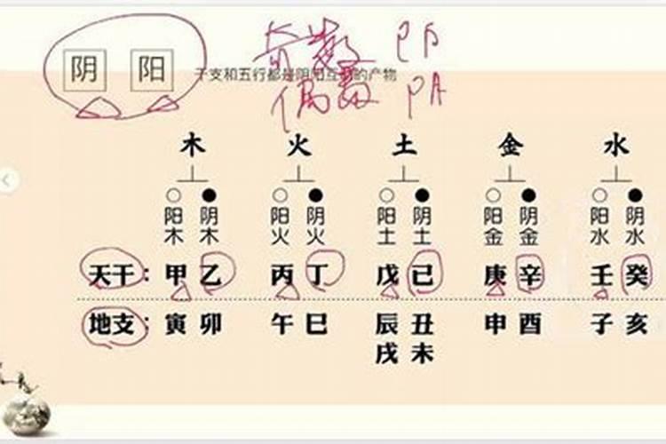 如何看八字是否相合