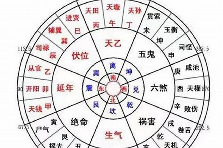 九星风水详解及讲解大全