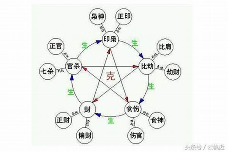 八字十神的性格优点缺点有哪些