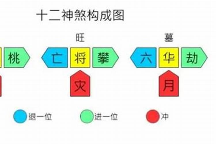 八字四柱十二神的作用