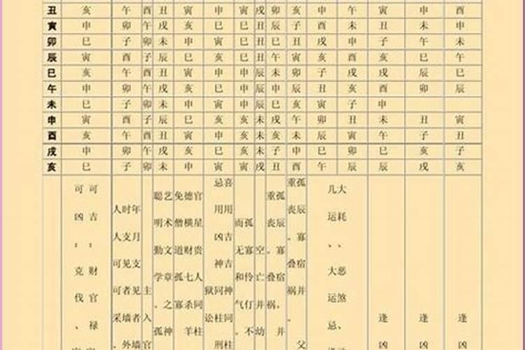 四柱八字十二神煞