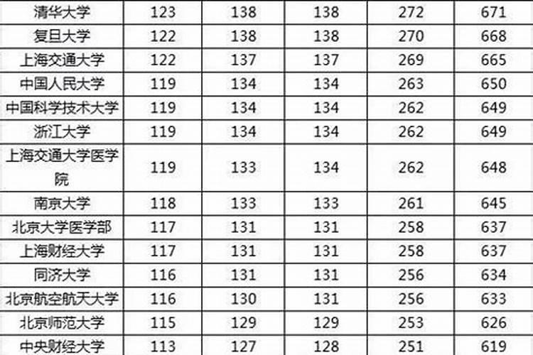 金牛座能考大学成功率是多少