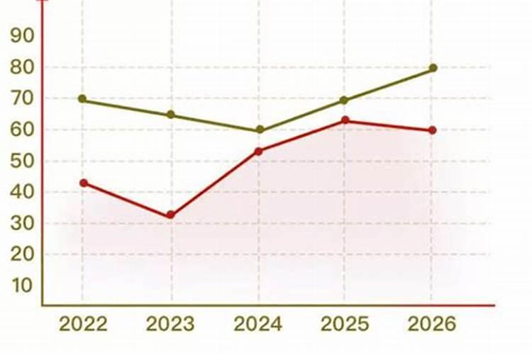 2021下半年最旺星座