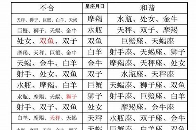 12星座相克关系