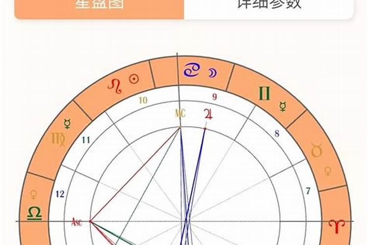 最容易嫁进豪门的星座男