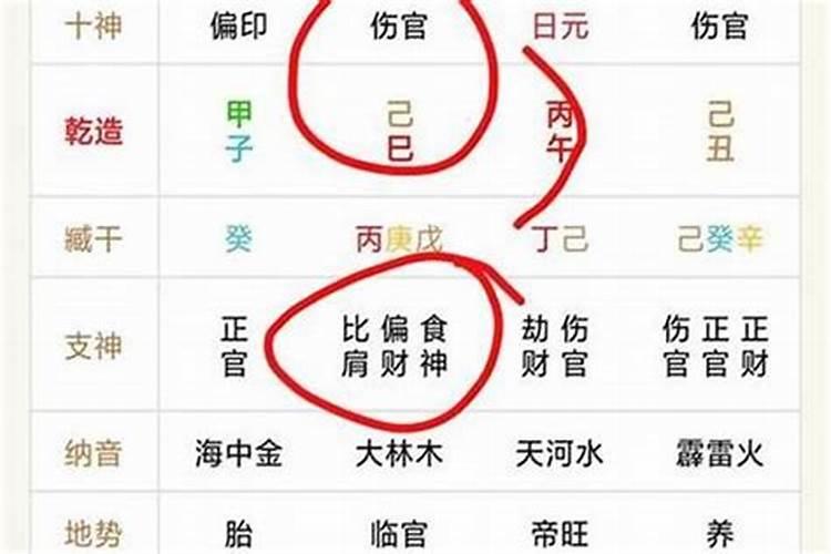 八字算命中年有奇遇是什么