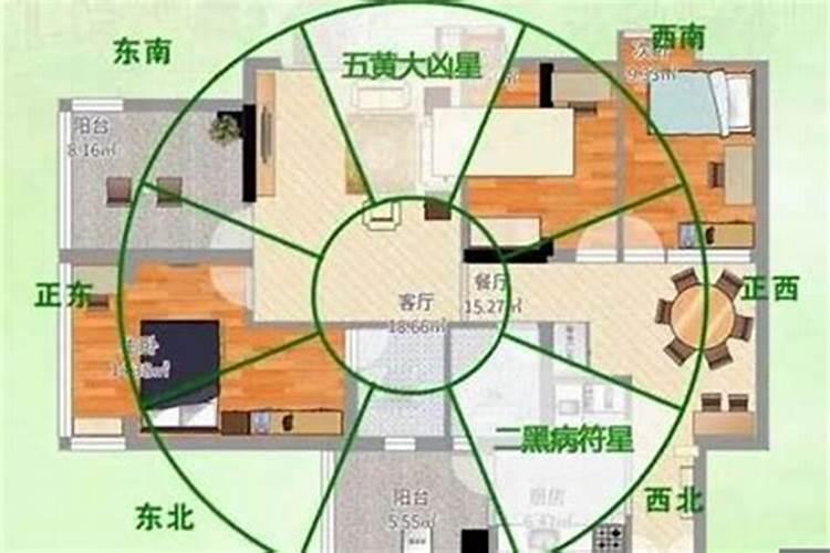 五黄煞化解方法