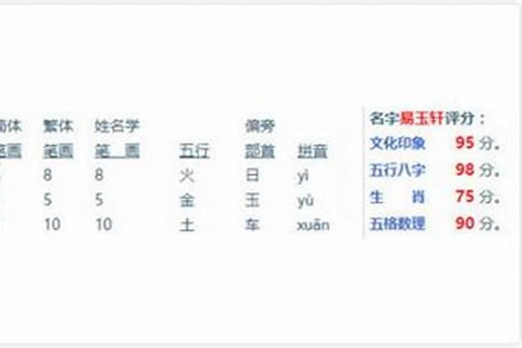 奕字在五行里面属什么