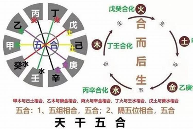 八字合婚五行不合