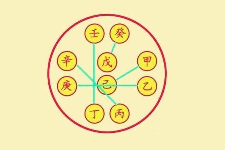 古代中元节的祭祀方式叫什么