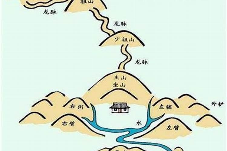 来宾地理风水宝地