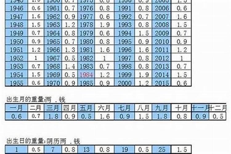 算命的可以替还阴债吗