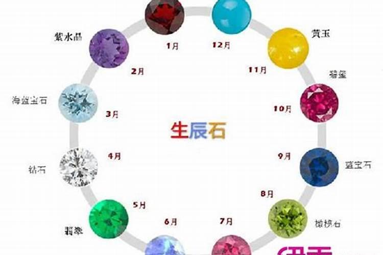 12星星座的幸运色是什么