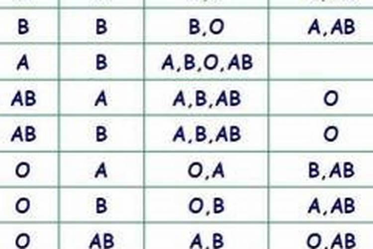 血型与星座ab