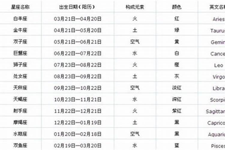 12月13号的是什么星座