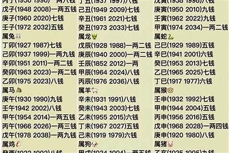 算命几斤几两对照表2021免费