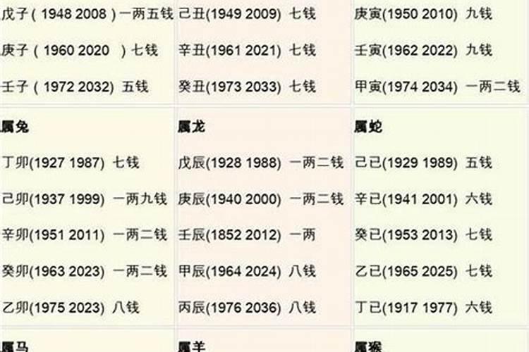 几斤几两算命表2021年