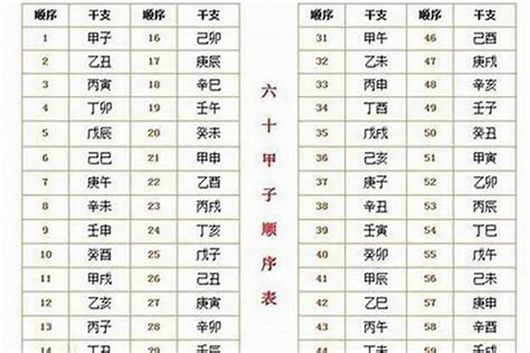 93年阴历三月二十是什么星座