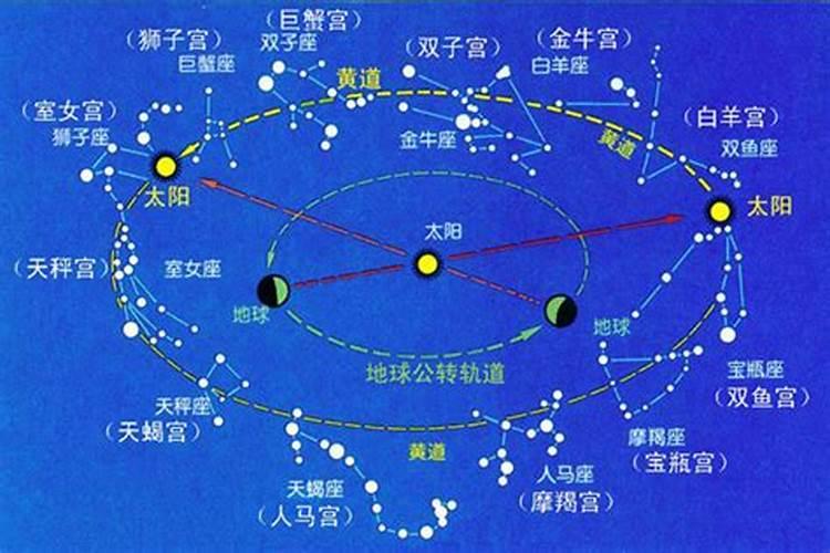 十二星座来源的所有星座来源的传说