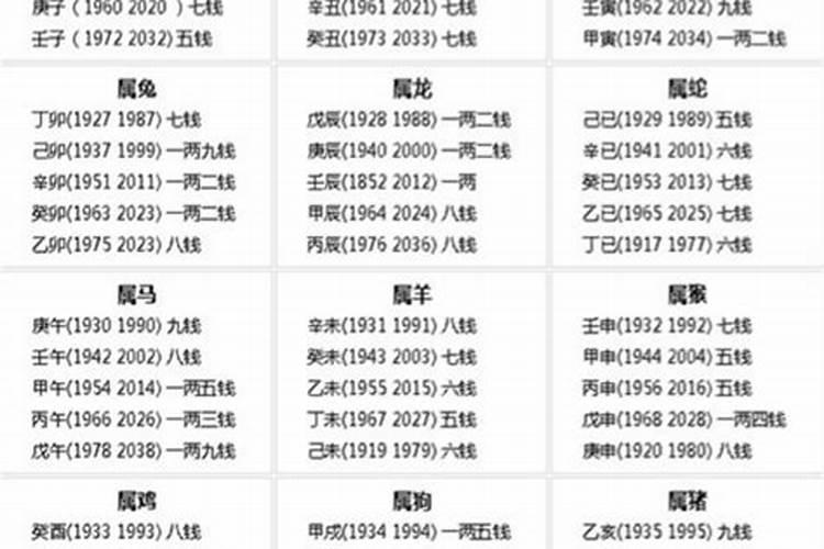 几斤几两算命法2022表