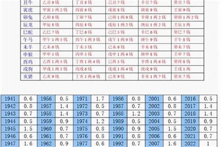 腊月的宝宝什么时候上学